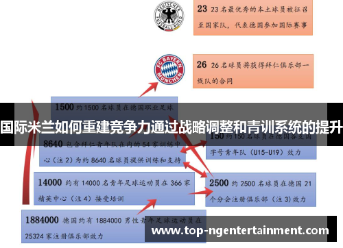 国际米兰如何重建竞争力通过战略调整和青训系统的提升