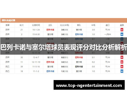 巴列卡诺与塞尔塔球员表现评分对比分析解析