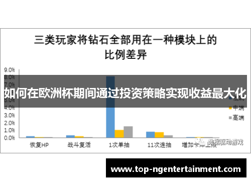 如何在欧洲杯期间通过投资策略实现收益最大化