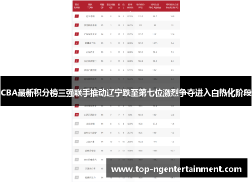 CBA最新积分榜三强联手推动辽宁跌至第七位激烈争夺进入白热化阶段