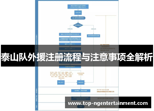 泰山队外援注册流程与注意事项全解析