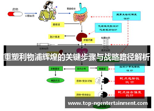 重塑利物浦辉煌的关键步骤与战略路径解析