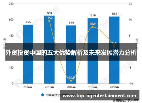 外资投资中国的五大优势解析及未来发展潜力分析