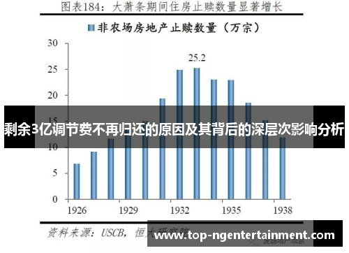 剩余3亿调节费不再归还的原因及其背后的深层次影响分析
