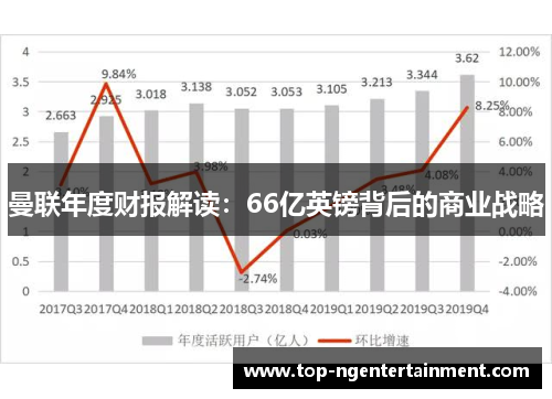 曼联年度财报解读：66亿英镑背后的商业战略