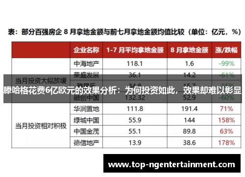 滕哈格花费6亿欧元的效果分析：为何投资如此，效果却难以彰显