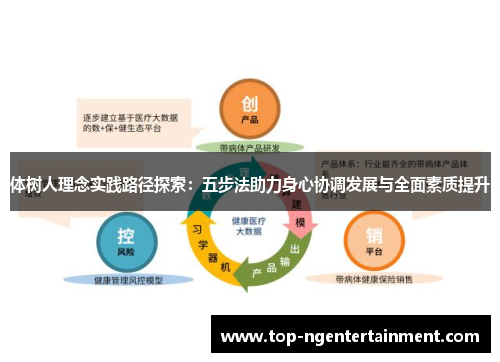 体树人理念实践路径探索：五步法助力身心协调发展与全面素质提升