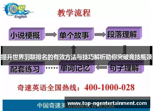 提升世界羽联排名的有效方法与技巧解析助你突破竞技瓶颈