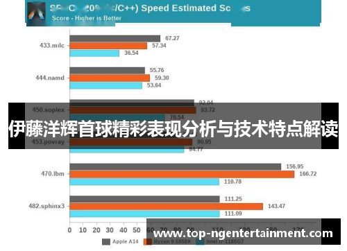 伊藤洋辉首球精彩表现分析与技术特点解读