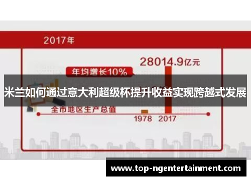 米兰如何通过意大利超级杯提升收益实现跨越式发展