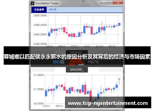蓉城难以匹配侯永永薪水的原因分析及其背后的经济与市场因素