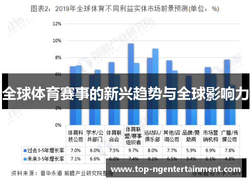 全球体育赛事的新兴趋势与全球影响力