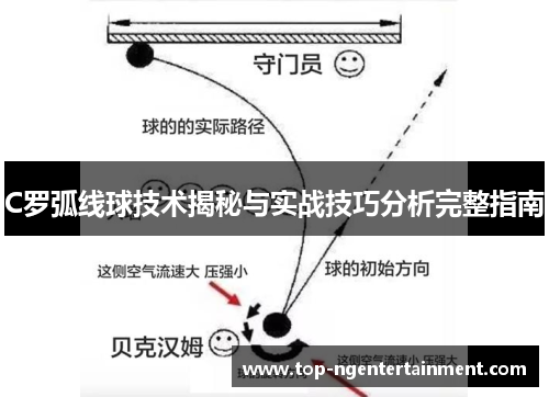 C罗弧线球技术揭秘与实战技巧分析完整指南