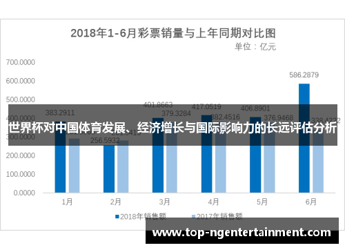 世界杯对中国体育发展、经济增长与国际影响力的长远评估分析