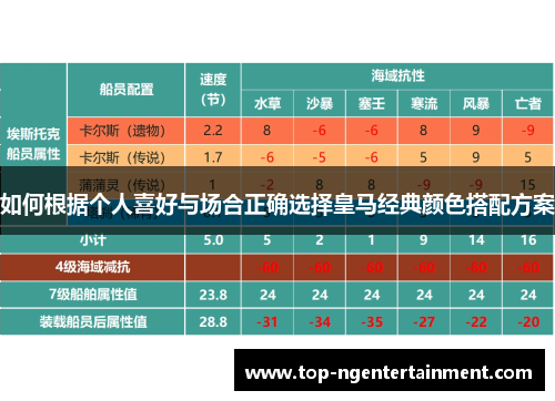 如何根据个人喜好与场合正确选择皇马经典颜色搭配方案