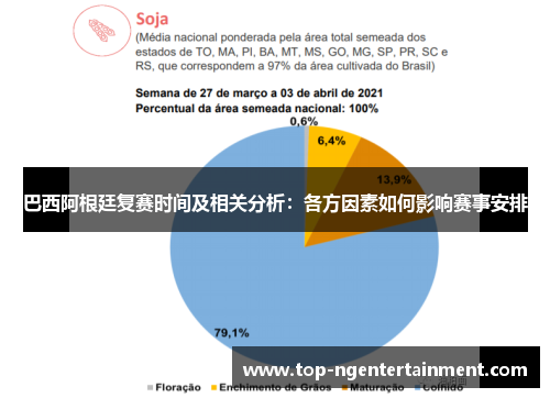 巴西阿根廷复赛时间及相关分析：各方因素如何影响赛事安排