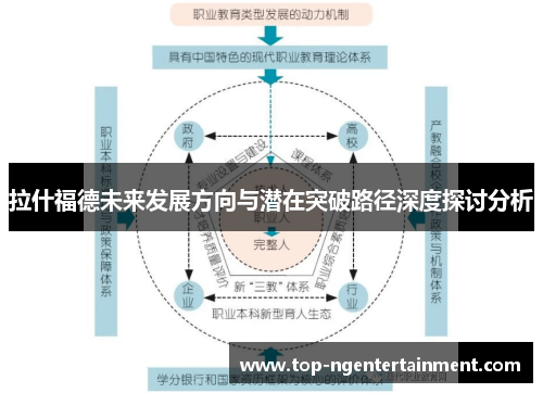 拉什福德未来发展方向与潜在突破路径深度探讨分析