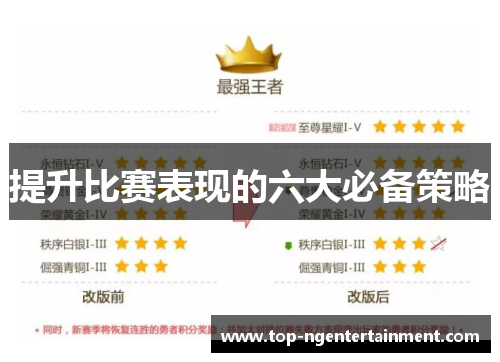 提升比赛表现的六大必备策略