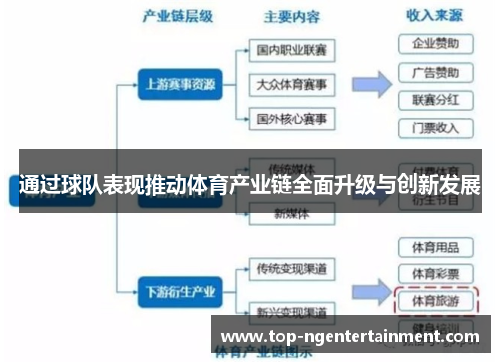 通过球队表现推动体育产业链全面升级与创新发展 通过球队表现推动体育产业链全面升级与创新发展