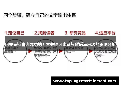 阿贾克斯青训成功的五大关键因素及其背后深层次的影响分析