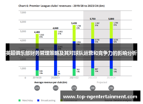 英超俱乐部财务管理策略及其对球队运营和竞争力的影响分析 英超俱乐部财务管理策略及其对球队运营和竞争力的影响分析