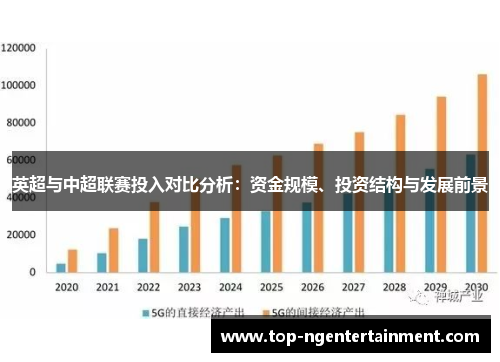 英超与中超联赛投入对比分析：资金规模、投资结构与发展前景